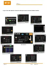 Preview for 16 page of TE Connectivity 2234800-1 Customer'S Manual