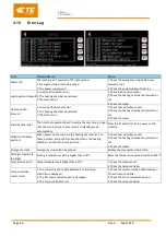 Preview for 27 page of TE Connectivity 2234800-1 Customer'S Manual