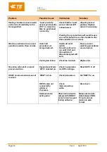 Preview for 39 page of TE Connectivity 2234800-1 Customer'S Manual