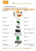 Preview for 40 page of TE Connectivity 2234800-1 Customer'S Manual