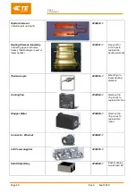 Preview for 41 page of TE Connectivity 2234800-1 Customer'S Manual