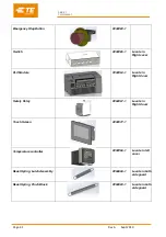 Preview for 42 page of TE Connectivity 2234800-1 Customer'S Manual