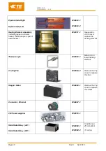 Preview for 41 page of TE Connectivity 2234800-2 Customer'S Manual