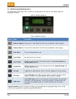 Preview for 18 page of TE Connectivity 2335500 Customer'S Manual