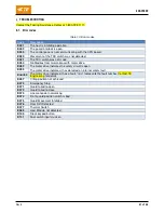 Preview for 41 page of TE Connectivity 2335500 Customer'S Manual