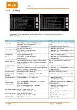 Preview for 26 page of TE Connectivity 2376800-1 Customer'S Manual