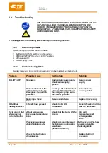 Preview for 40 page of TE Connectivity 2376800-1 Customer'S Manual