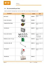 Preview for 43 page of TE Connectivity 2376800-1 Customer'S Manual