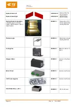 Preview for 44 page of TE Connectivity 2376800-1 Customer'S Manual