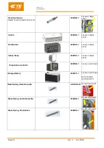 Preview for 45 page of TE Connectivity 2376800-1 Customer'S Manual