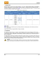 Preview for 2 page of TE Connectivity 2392900-1 Manual