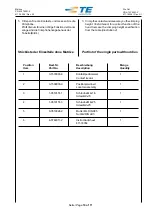 Preview for 10 page of TE Connectivity 4-1579001-2 Instruction Sheet