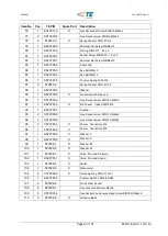 Preview for 63 page of TE Connectivity 528050-1 Operating Instructions Manual