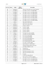 Preview for 95 page of TE Connectivity 528050-1 Operating Instructions Manual