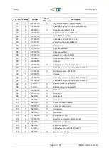 Preview for 96 page of TE Connectivity 528050-1 Operating Instructions Manual