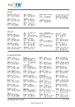 Предварительный просмотр 11 страницы TE Connectivity 539682-2 Instruction Sheet