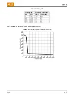 Предварительный просмотр 5 страницы TE Connectivity 69120-1 Customer'S Manual