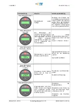 Preview for 50 page of TE Connectivity AT-65 Operation Manual