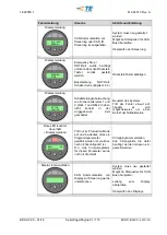 Preview for 51 page of TE Connectivity AT-65 Operation Manual