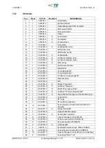 Preview for 57 page of TE Connectivity AT-65 Operation Manual