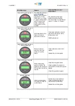 Preview for 105 page of TE Connectivity AT-65 Operation Manual