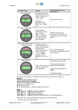 Preview for 106 page of TE Connectivity AT-65 Operation Manual