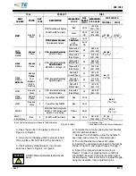 Предварительный просмотр 3 страницы TE Connectivity CERTI- CRIMP Series Instruction Sheet