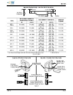 Предварительный просмотр 8 страницы TE Connectivity CERTI- CRIMP Series Instruction Sheet