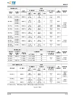 Preview for 3 page of TE Connectivity COPALUM 408-2281 Instruction Sheet