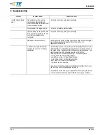 Preview for 55 page of TE Connectivity Crimp Quality Monitor II Customer'S Manual