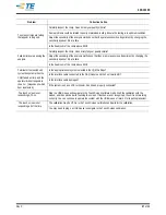 Preview for 57 page of TE Connectivity Crimp Quality Monitor II Customer'S Manual