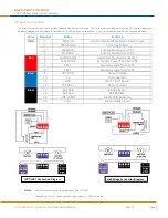 Preview for 4 page of TE Connectivity EAZY-CAL LVC-4500 User Manual