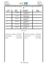 Preview for 13 page of TE Connectivity ERGOCRIMP 6-1579014-1 Instruction Sheet