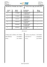 Предварительный просмотр 13 страницы TE Connectivity ERGOCRIMP 7-1579004-1 Instruction Sheet