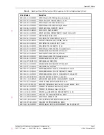 Preview for 13 page of TE Connectivity FlexWave Prism Installation Manual