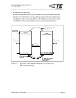 Preview for 9 page of TE Connectivity FSA-PLUS Technical Manual