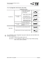 Preview for 23 page of TE Connectivity FSA-PLUS Technical Manual