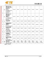 Preview for 7 page of TE Connectivity HVA630-5p Manual