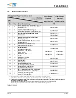 Preview for 8 page of TE Connectivity IEC62196-2 I Application Specification