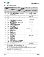 Предварительный просмотр 8 страницы TE Connectivity IEC62196-2 Type II Manual