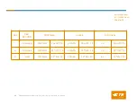 Preview for 44 page of TE Connectivity LGA4189 Instruction Sheet