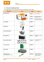 Предварительный просмотр 40 страницы TE Connectivity RBK-X1 CE Customer'S Manual