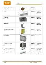 Предварительный просмотр 42 страницы TE Connectivity RBK-X1 CE Customer'S Manual