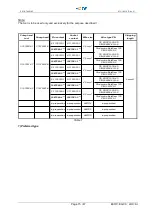 Preview for 15 page of TE Connectivity SOLARLOK AWG10 Instruction Sheet