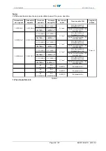 Preview for 42 page of TE Connectivity SOLARLOK AWG10 Instruction Sheet