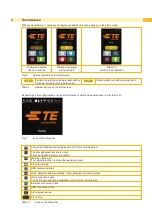 Preview for 11 page of TE Connectivity T3212 Operator'S Manual