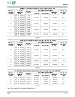 Preview for 8 page of TE Connectivity TERMI-POINT 59865-1 Customer'S Manual