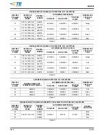 Preview for 9 page of TE Connectivity TERMI-POINT 59865-1 Customer'S Manual