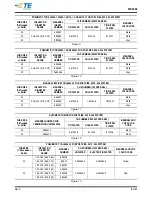 Preview for 10 page of TE Connectivity TERMI-POINT 59865-1 Customer'S Manual