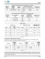 Preview for 11 page of TE Connectivity TERMI-POINT 59865-1 Customer'S Manual